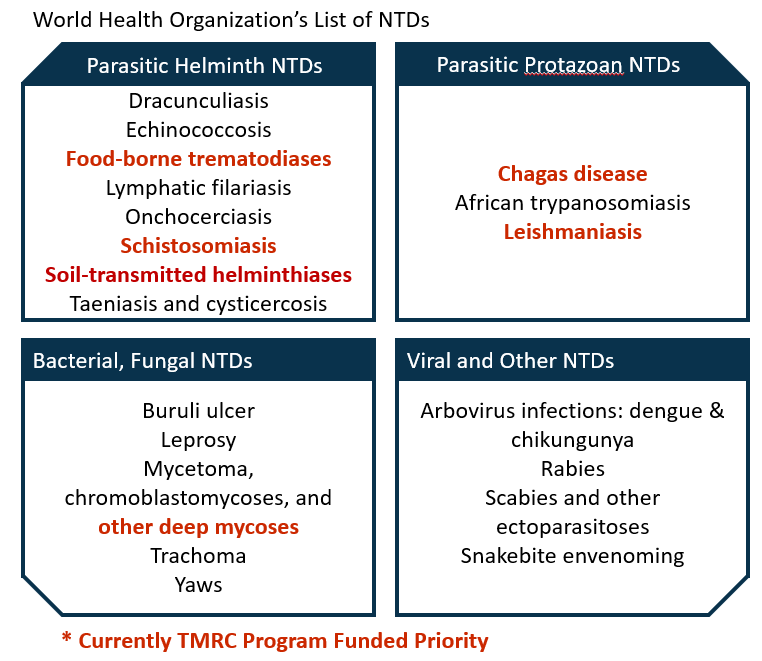 TMRC Neglected Tropical Diseases